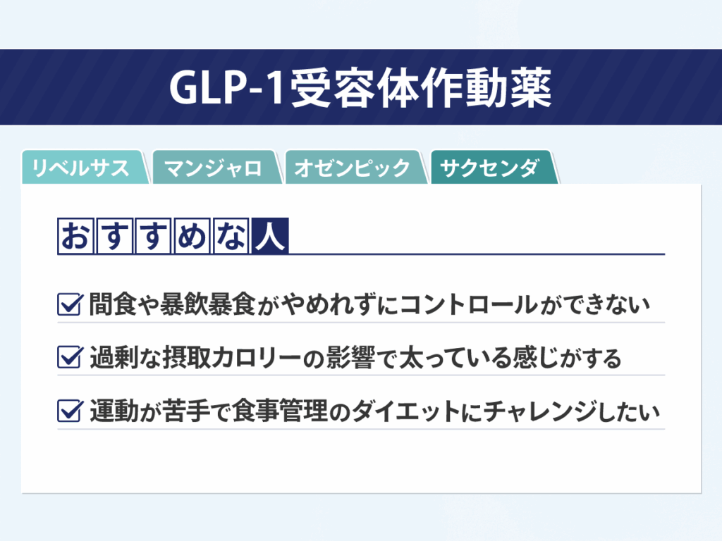 痩せる薬・本当に効くダイエット薬おすすめ①：GLP-1受容体作動薬（リベルサス・マンジャロ・オゼンピック・サクセンダ）