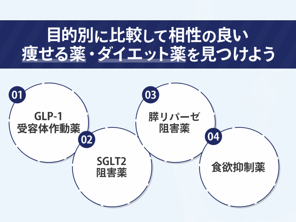 痩せる薬・本当に効くダイエット薬はなく目的別に比較