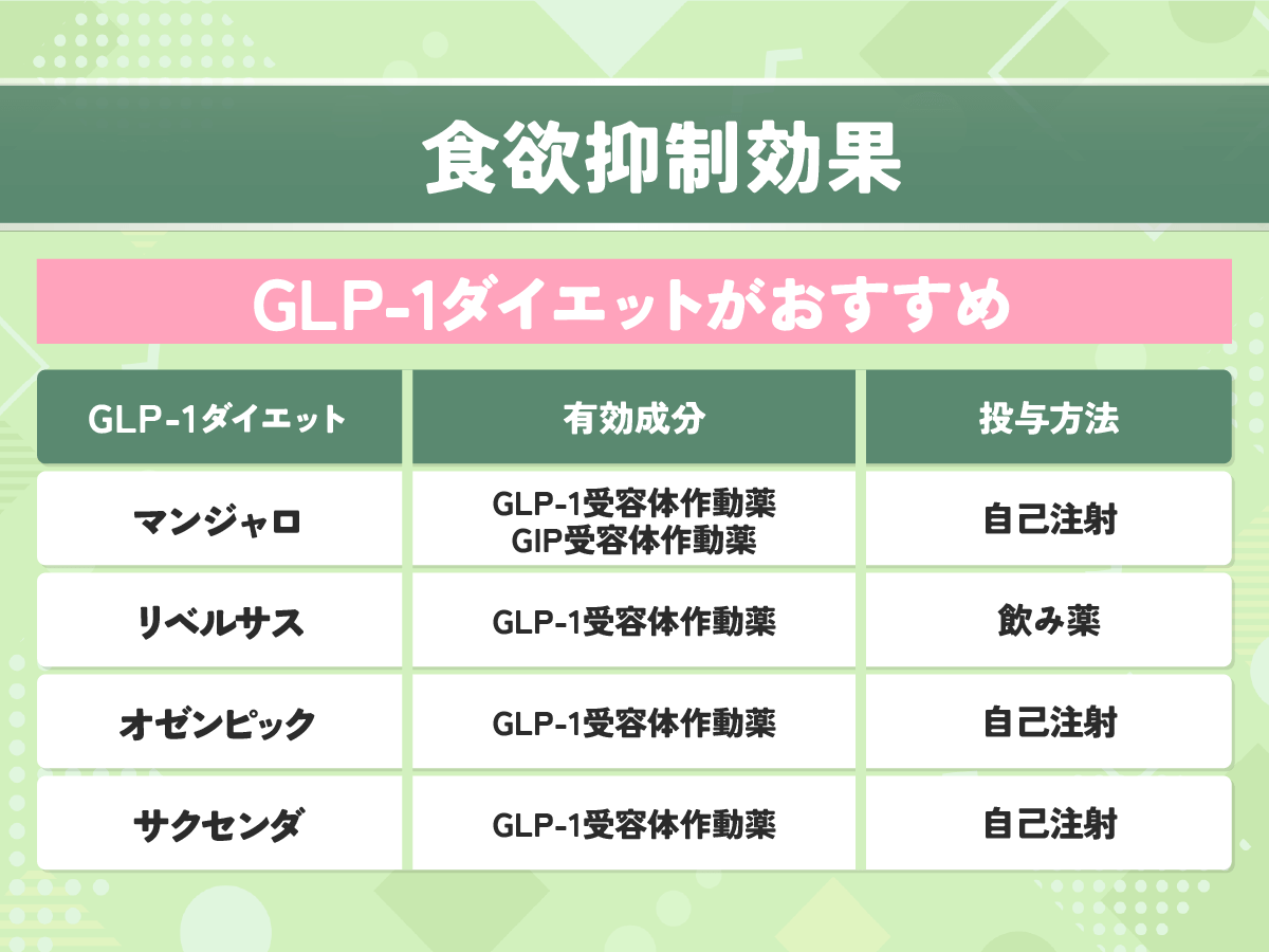 食欲抑制効果を期待するならGLP-1ダイエットがおすすめ