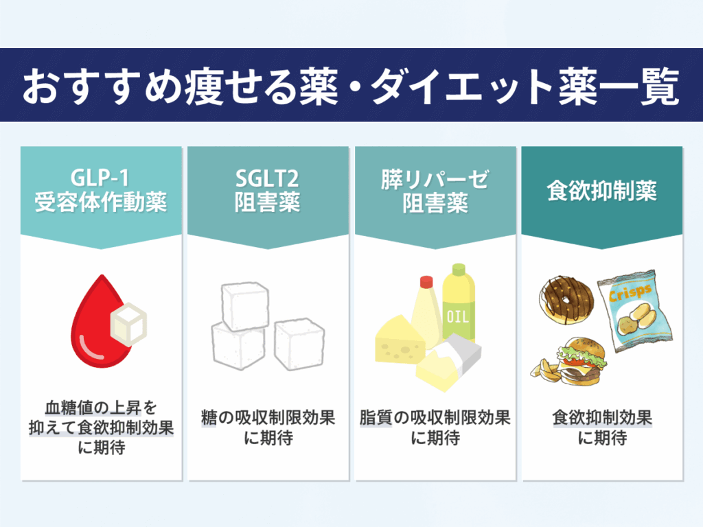 おすすめ痩せる薬・ダイエット薬一覧