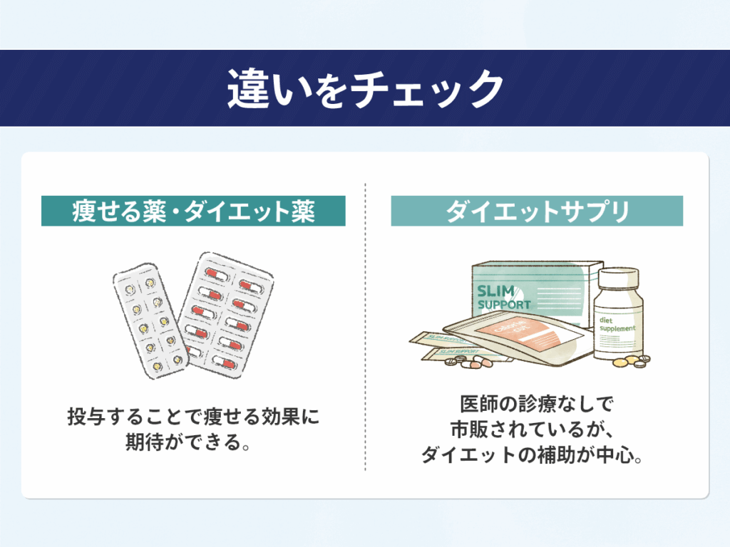 痩せる薬・本当に効くダイエット薬とダイエットサプリの違い